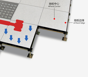 沈飛防靜電地板官網-全鋼防靜電地板、陶瓷防靜電地板、OA網絡地板集中荷載